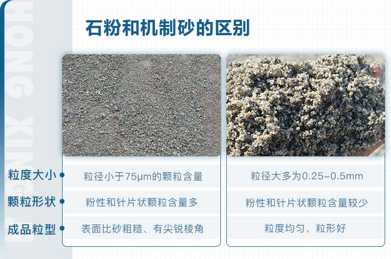 石粉和機制砂的區別_石粉機制砂設備多少錢？