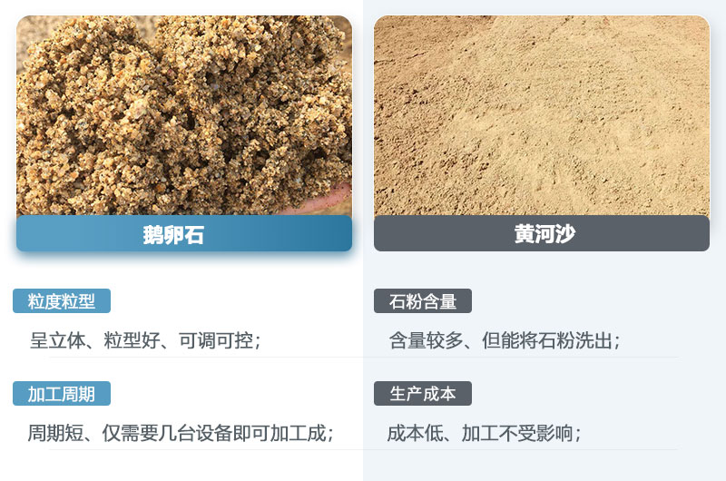 鵝卵石制的沙子和黃河沙一樣嗎？鵝卵石打成沙一噸成本多少？