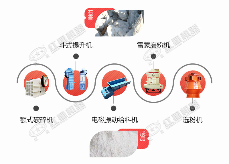 石膏磨粉设备工艺流程